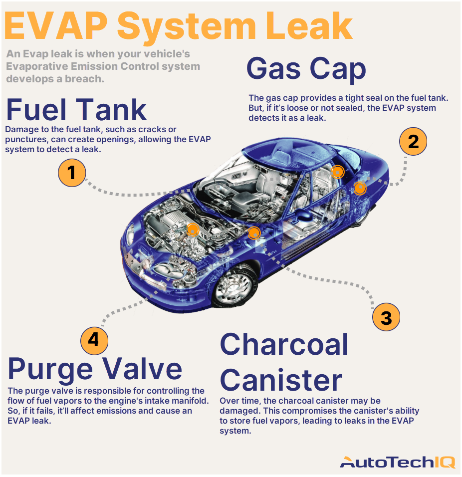 Can an Evap Leak Cause Transmission Problems  