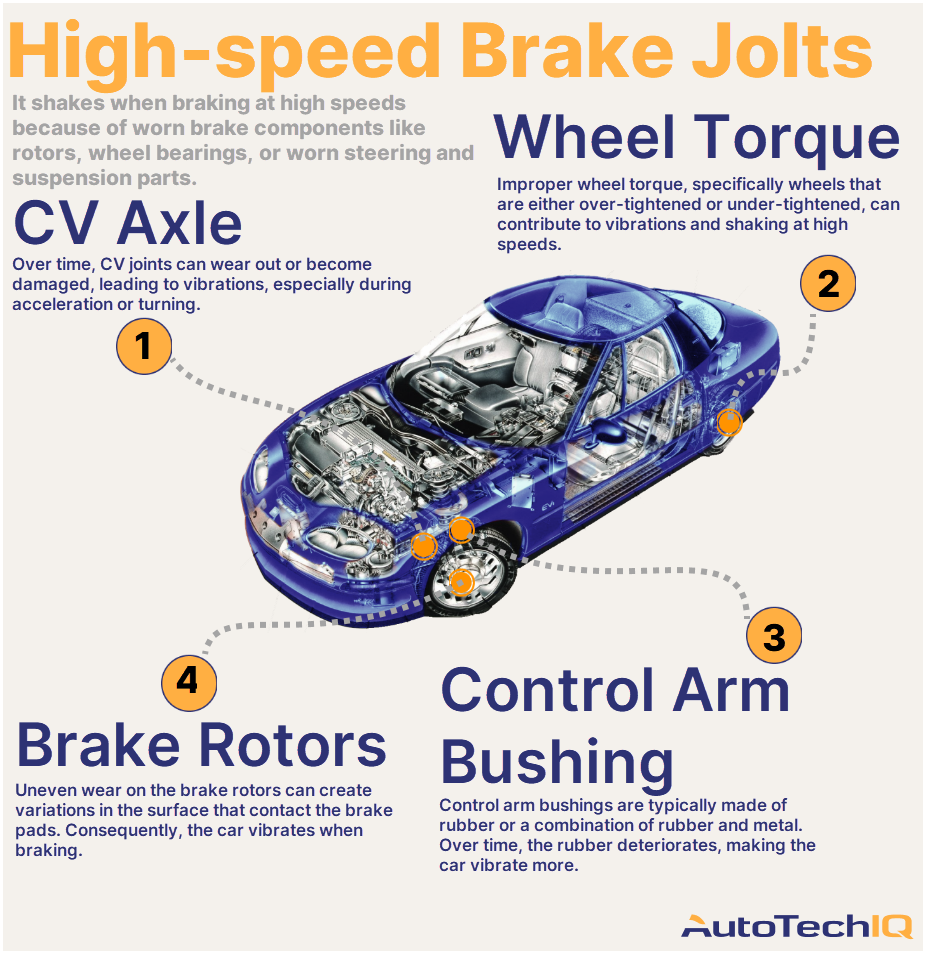 Hey, Why Does My Car Shake When I Brake At High Speeds? AutoTechIQ