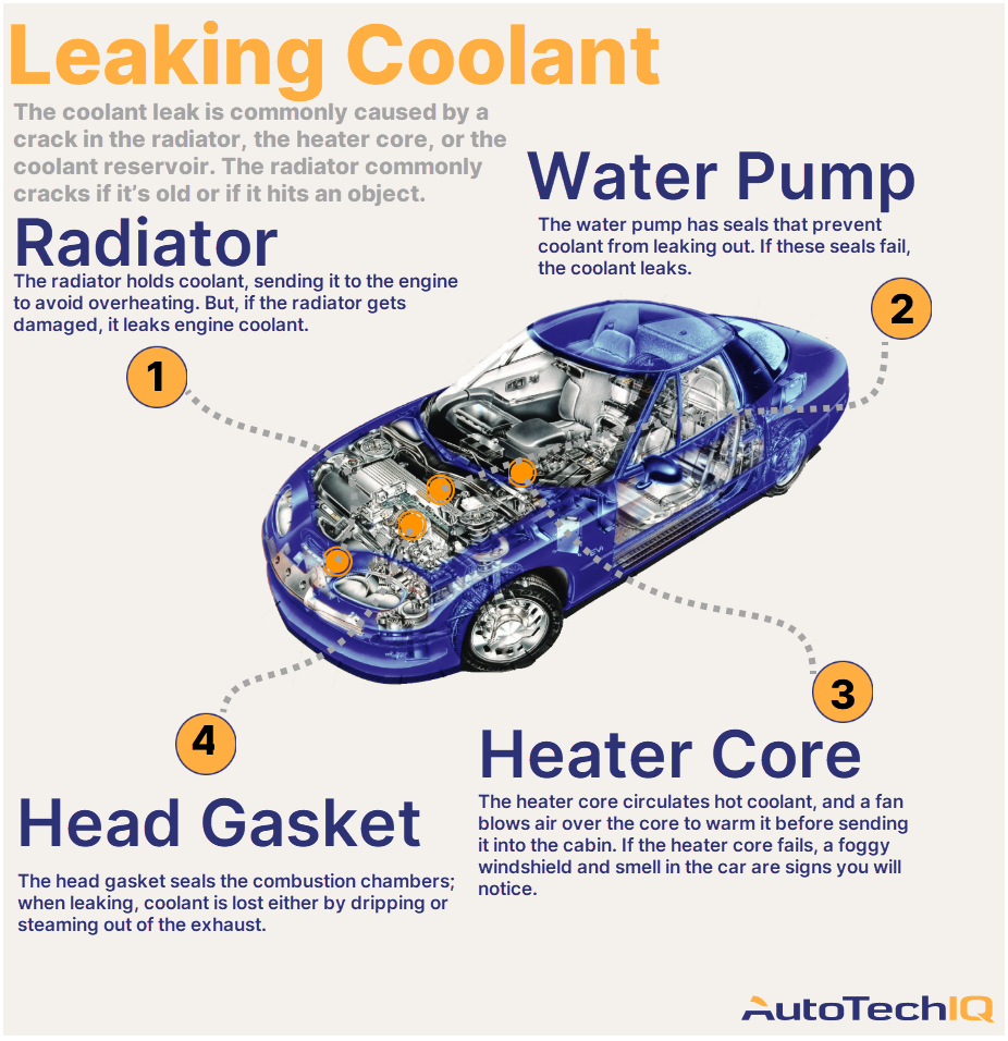 How to Tell if Your Heater Core is Failing