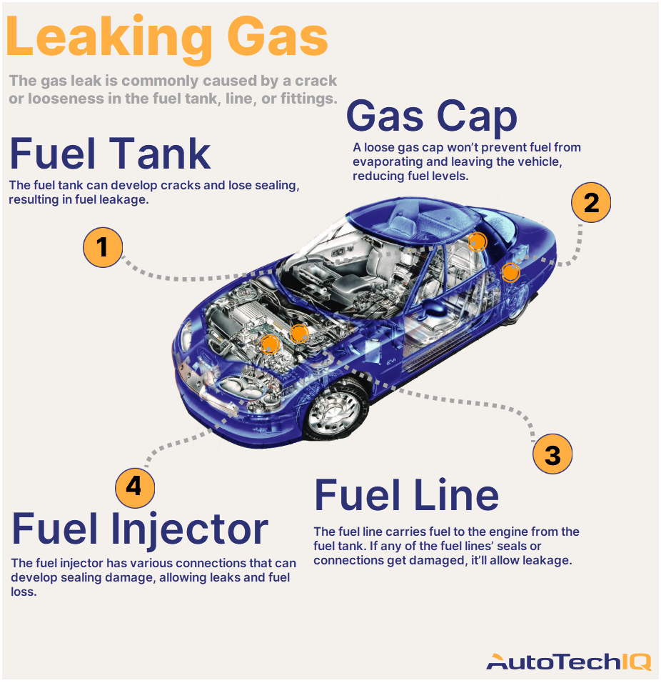 Hey, Why is My Car Leaking Gas?