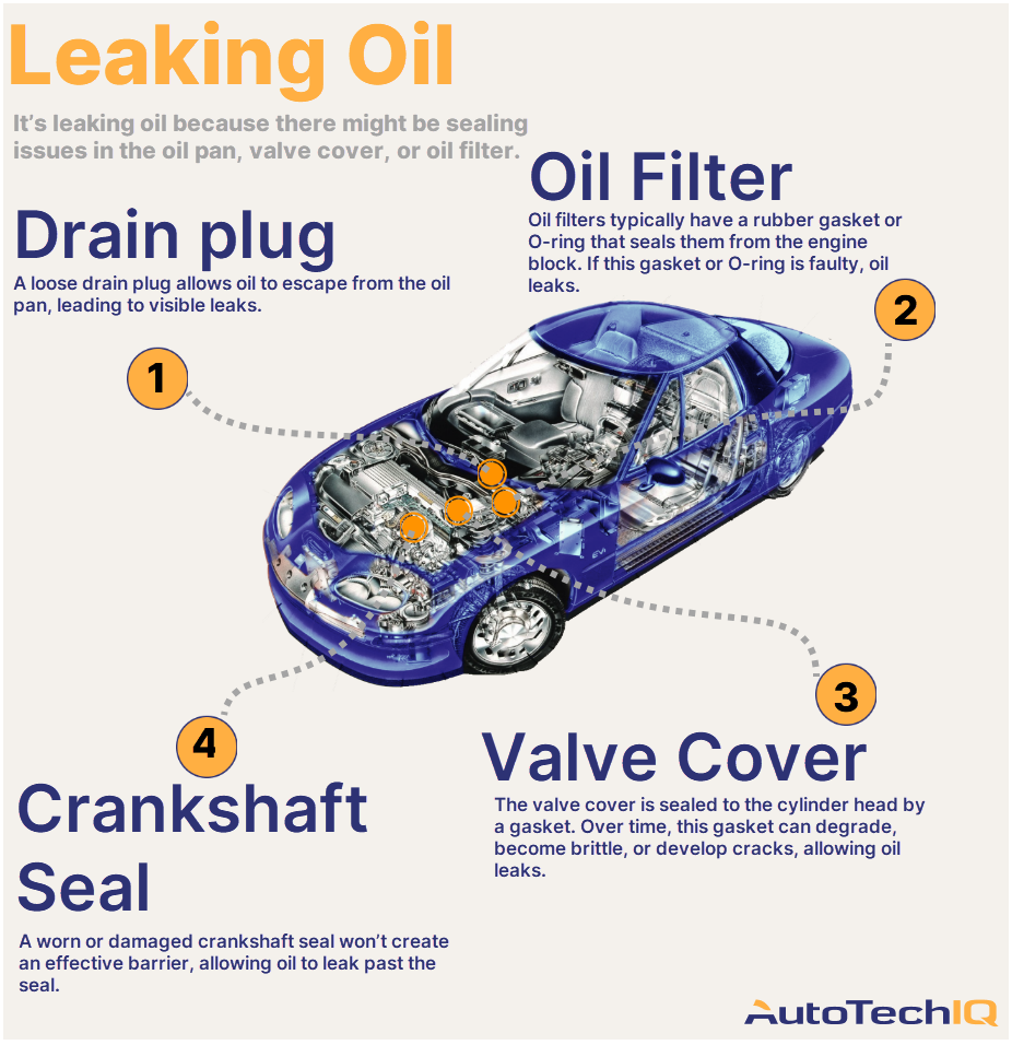 Hey, Why is My Car Leaking Oil? | AutoTechIQ