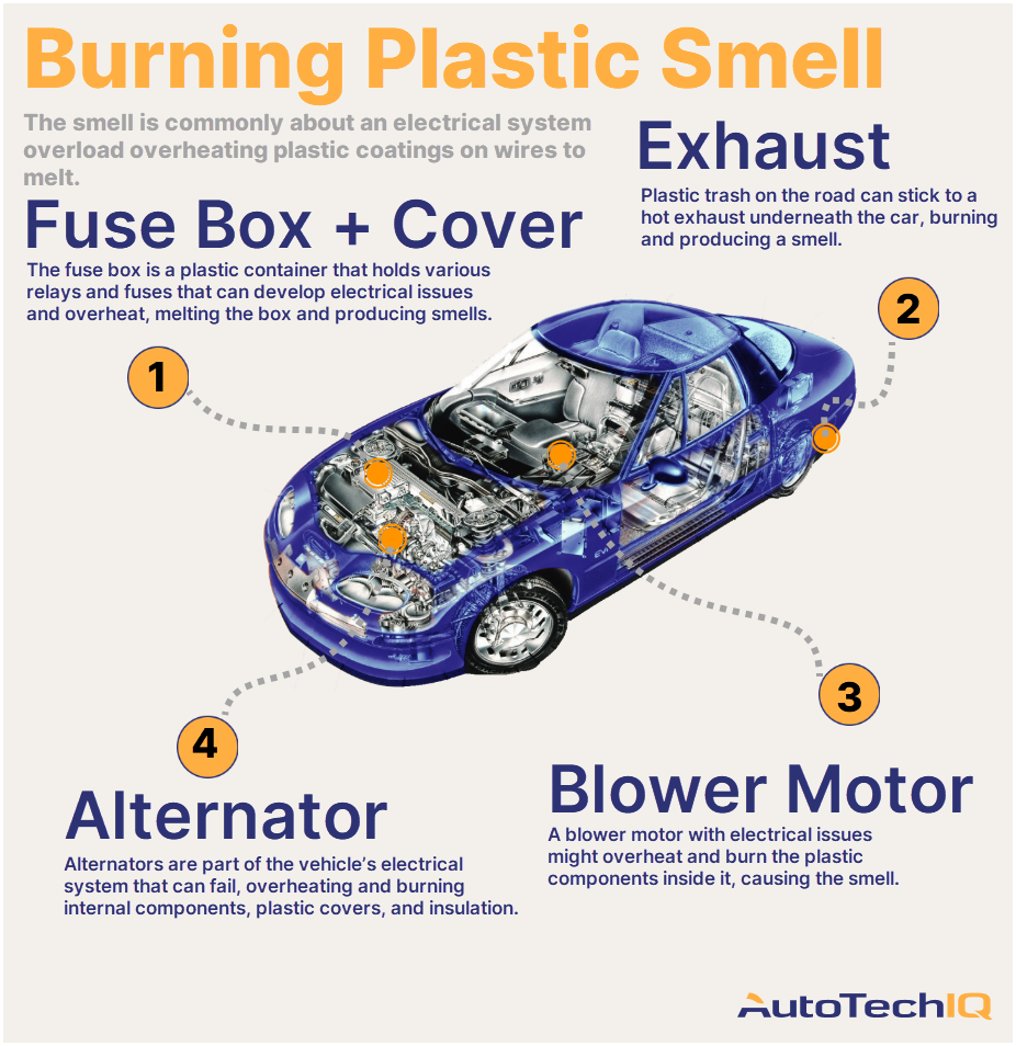https://srv.autotechiq.com/images/id/917/common-causes-for-a-burning-plastic-smell.webp