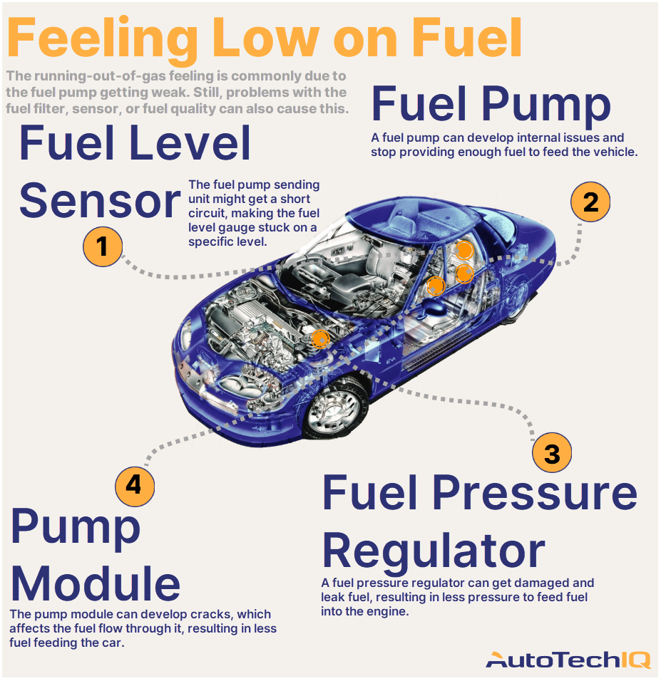7 Symptoms Of A Bad Fuel Pump & DIY Fixes 