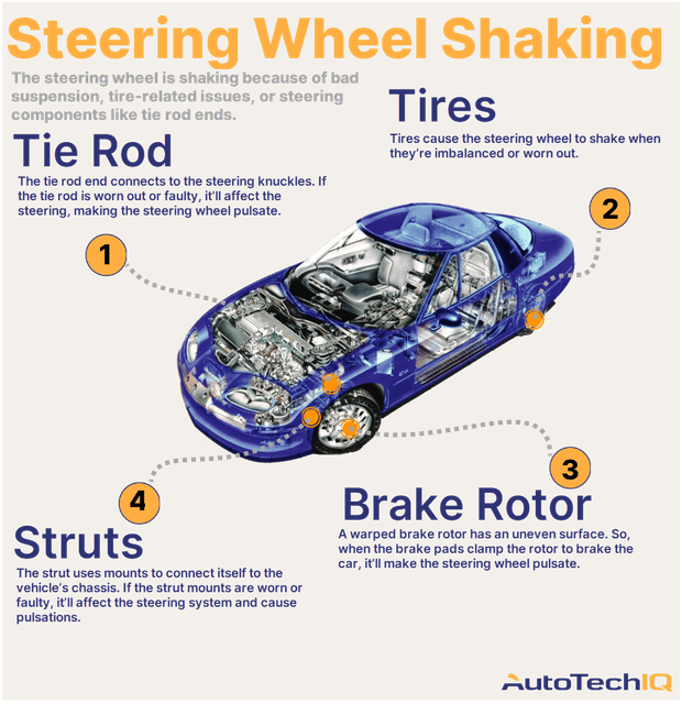 Hey, Why Is My Car's Steering Wheel Shaking? AutoTechIQ