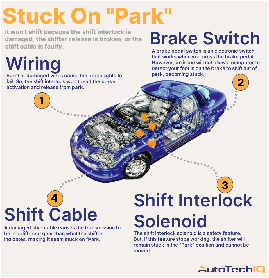 Common Issues in Stick Shift Vehicles