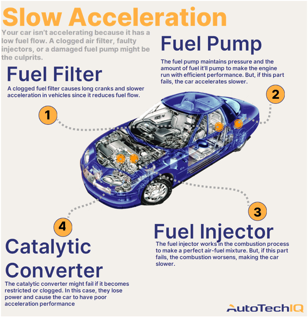 Hey, Why Is My Car Not Accelerating? AutoTechIQ