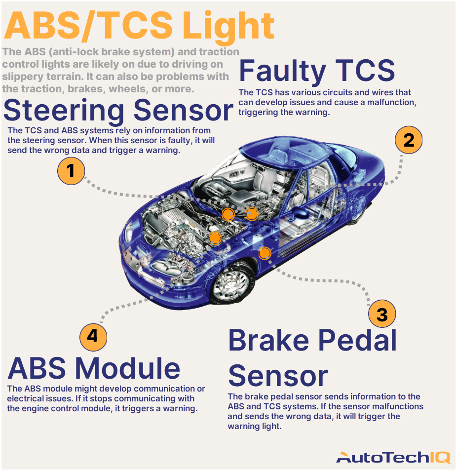 How to Reset a Traction Control Light (TCS): Causes and More