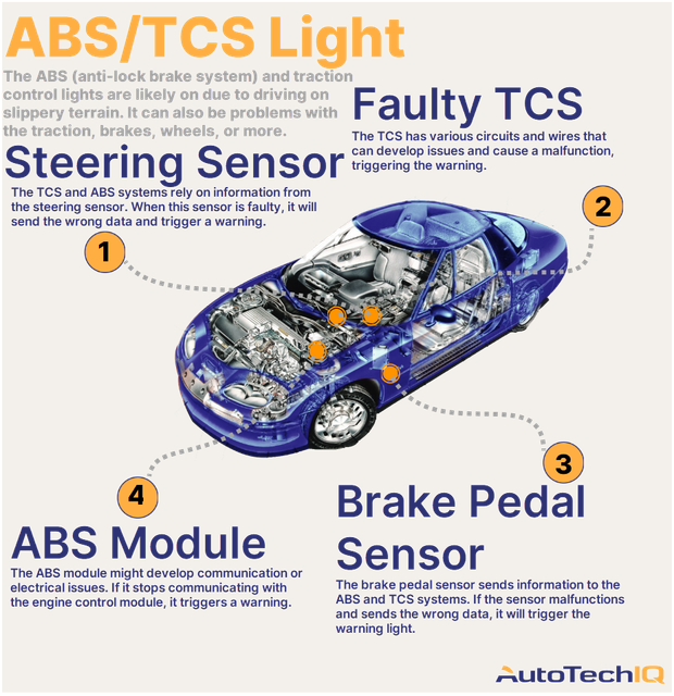 Hey, Why Are My Car's ABS And Traction Control Lights On AutoTechIQ