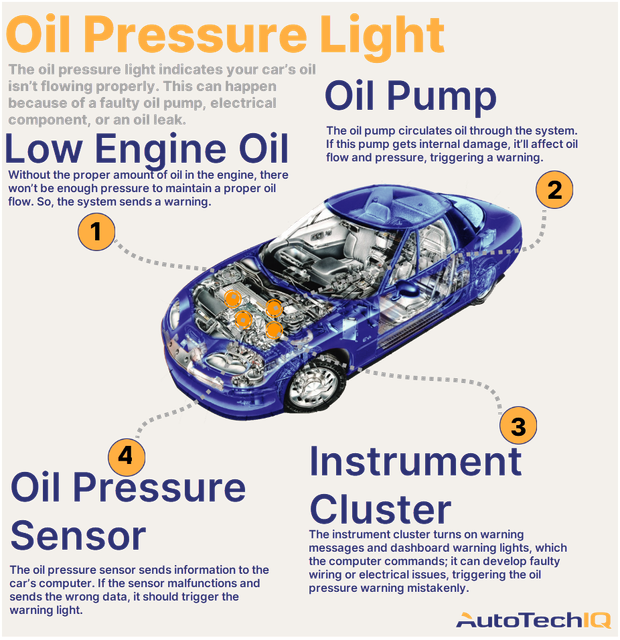 Hey, Why Is My Car's Oil Pressure Warning Light On? AutoTechIQ