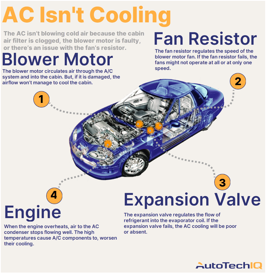 Hey, Why Is My Car's AC Not Blowing Cold Air? AutoTechIQ